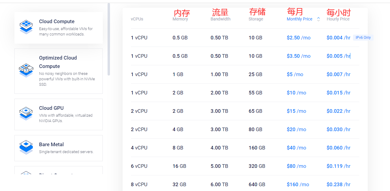 Vultr价格参考